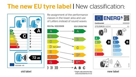 New EU Tire Label Designed to Provide More Information for Consumers .